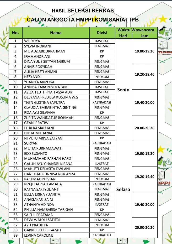 Hasil seleksi berkas #ORHMPPI -->