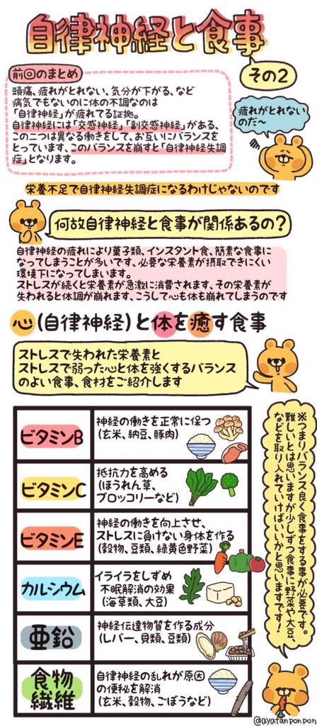 これはわかりやすい！自律神経と食事のまとめ