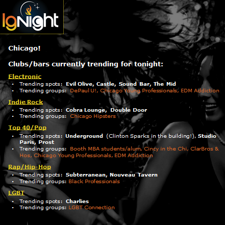 #Saturday, Sabado, Sobota...who cares how we say Sat, have fun! Some trending spots: <a href="/evilolivechi/">evilOlive Chicago</a>, <a href="/CobraLounge/">CobraLounge</a>