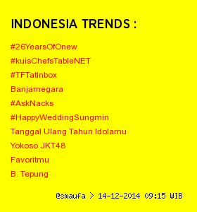 theFinestTree's tweet photo. Thanks FORESTER RT @showtrendingID: Top : 14-12-2014 09:15 β
1.#26YearsOfOnew
2.#kuisChefsTableNET
3.#TFTatInbox http://t.co/tXc0xrK8VS
