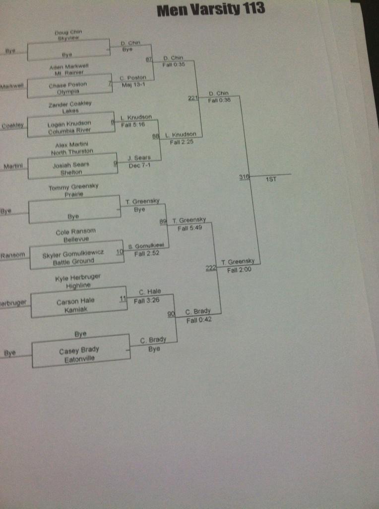 DeeeChin's tweet photo. Two pins in 35 seconds, in the finals 👍👍 http://t.co/WrePDMj9gZ