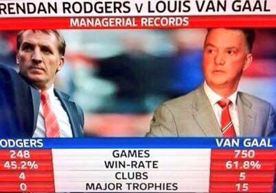 manchreds tweet picture