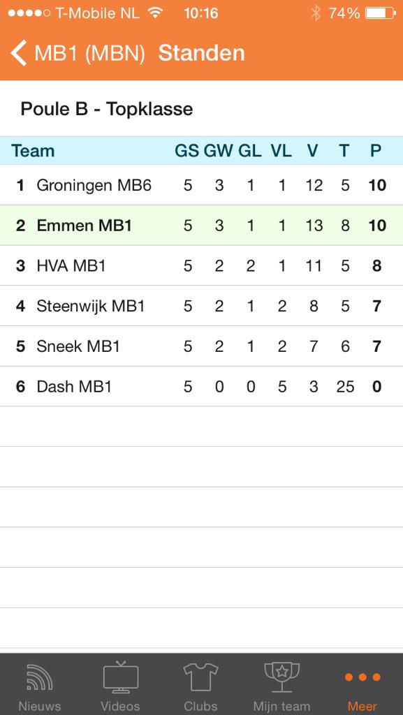 marianborneman's tweet photo. Tijdens de winterstop nr 2 en 3 #mhce #JA1 en #MB1 #congrats @JuliavandenH en @Hugootje97 http://t.co/Ak0pHm6HcT