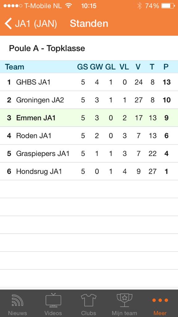 marianborneman's tweet photo. Tijdens de winterstop nr 2 en 3 #mhce #JA1 en #MB1 #congrats @JuliavandenH en @Hugootje97 http://t.co/Ak0pHm6HcT