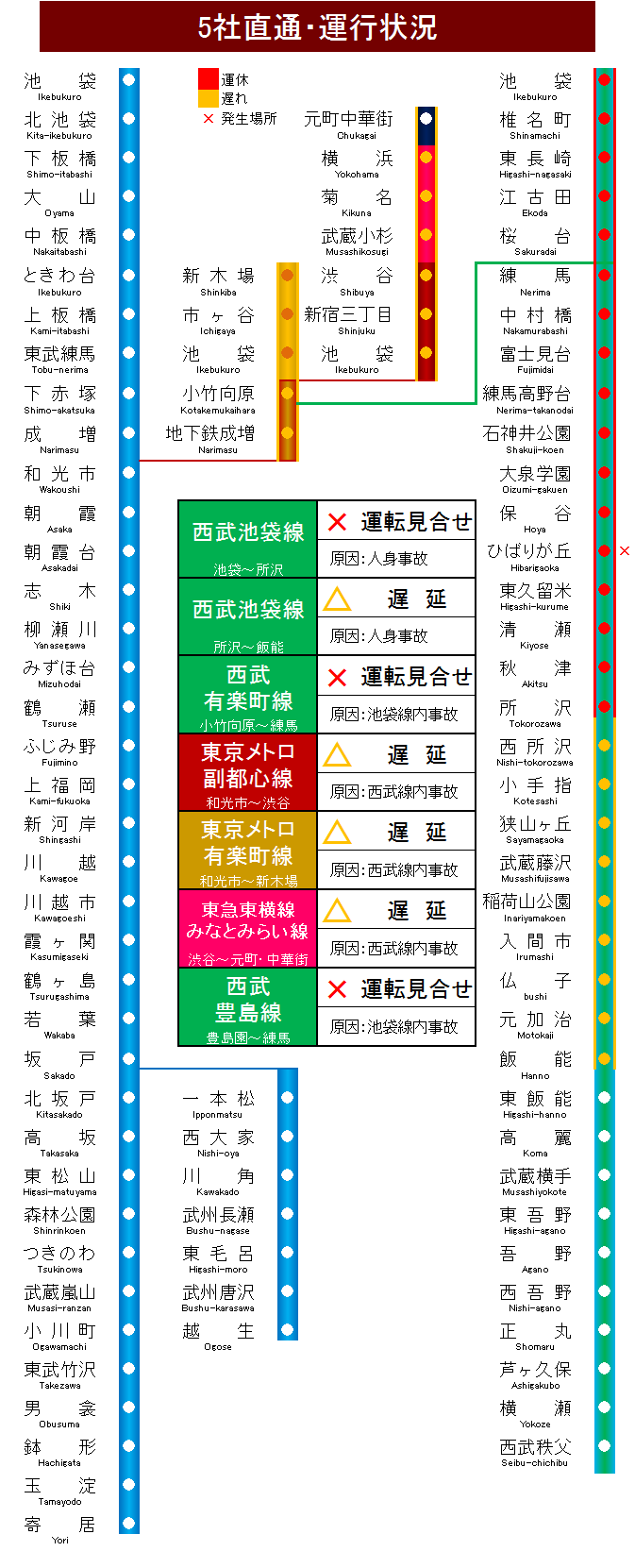 副都心線運行情報 Twitter Search Twitter