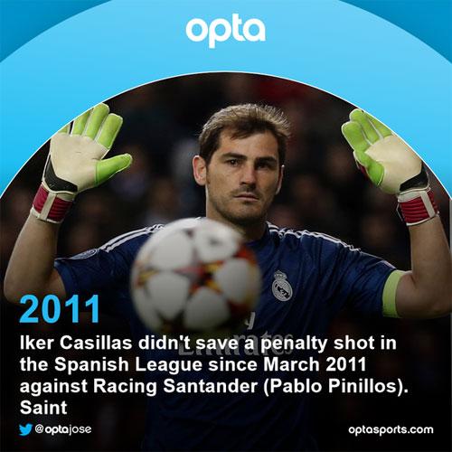 #BolanetFact kplg.co/Ck3b - Penantian 3 Tahun, Penalty Save 'Pertama' Casillas!