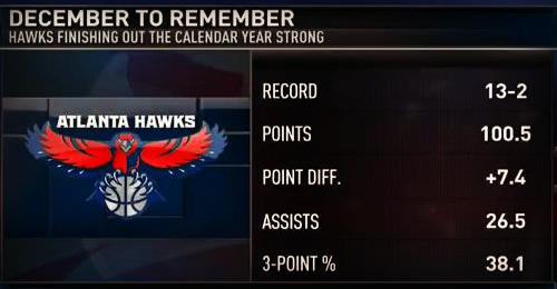 NBATV's tweet photo. Spurs East? The Gametime crew says the @ATLHawks look the part after an impressive December http://t.co/iuiY2MlbUa