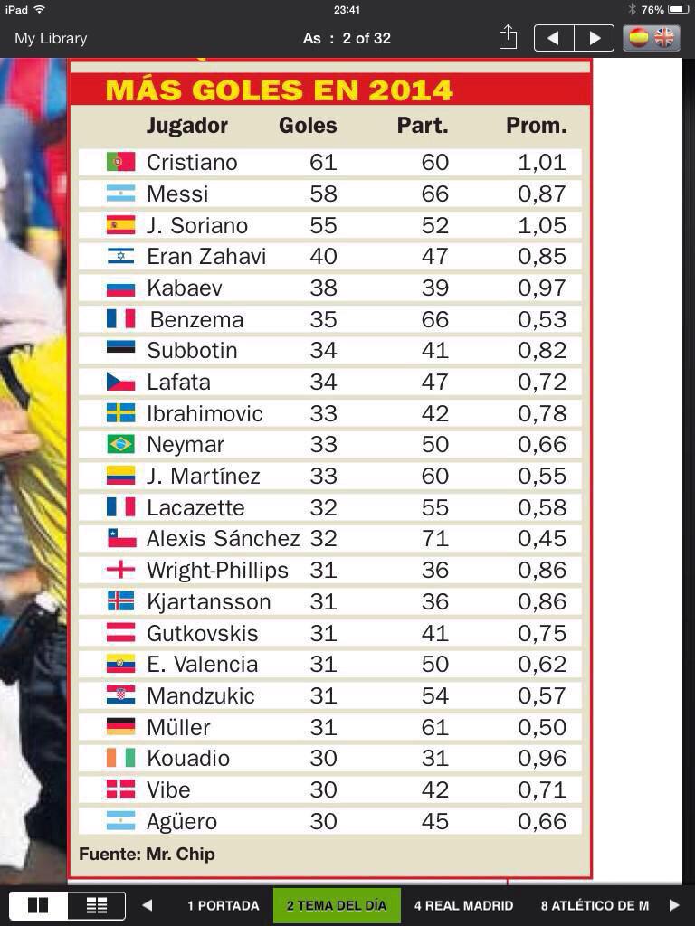 1886Artekkers's tweet photo. Alexis has now played 72 games in 2014, he's never stopped running though. What a hero. http://t.co/LXwaFL5yor