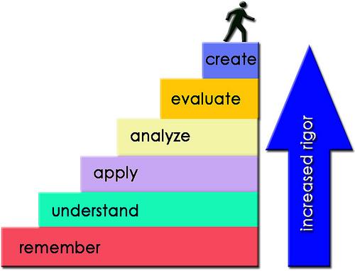 Edudemic tweet picture