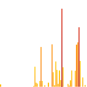 OriginalBhav's tweet image. On December 26, 2014, BOOM...! The BEST Fitness Tracker Of 2014, UP24 by JAWBONE, as Awarded by T3 helped achieve...