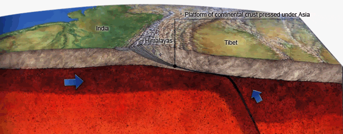 Cosmic_Calendar's tweet photo. 24Ma: The Indian plate slowly collides into Asia. The Himalayan mtns begin to form at this tectonic plate boundary. https://t.co/4GNa3IV5Rn