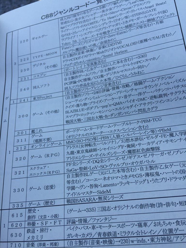 miu7seas's tweet photo. 夏コミ、東方・艦これ両方1日目…！ http://t.co/FFhbhjotKf