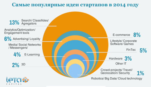 Бизнес на старте! tweet media