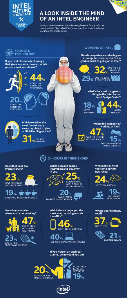 IntelIndia's tweet photo. Ever wondered what life would be as an Intel Engineer? #KnowIntelBetter - http://t.co/oz1c3QK3Kt http://t.co/UJ6Cd1ngdA