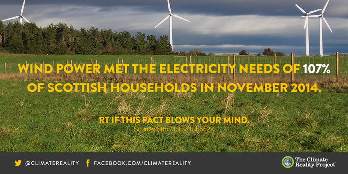 RealityDrop's tweet photo. Wind power met the electricity needs of 107% of Scottish households in November 2014. #WindWOW http://t.co/1cJNac1QmH