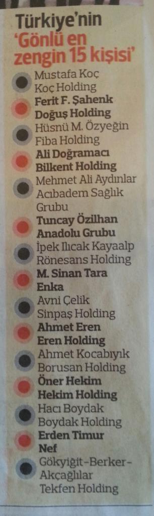 Hemşehrim Öner Hekim'i kutluyorum. Allah kazancını daim, hayırlarını kabul eylesin