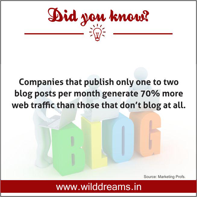 #DidYouKnow