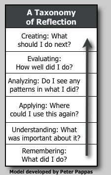 EpiphanyLearner's tweet photo. Reflections are a large part of the Epiphany Learning experience for students. Do you teach how to reflect? #edtech http://t.co/ykKXmpUAKR