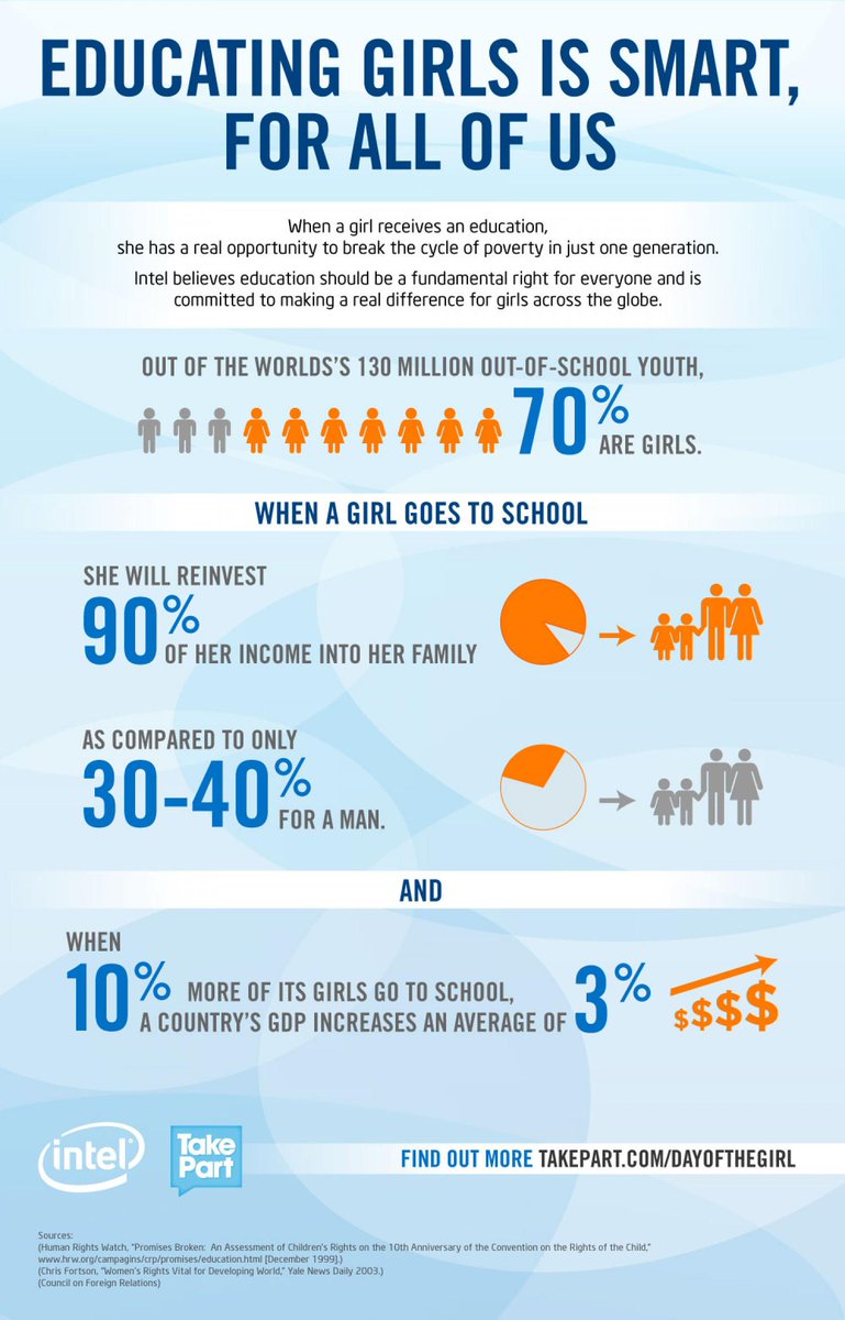 wef's tweet photo. Best of 2014: A 10% rise in girls’ education boosts GDP by 3%. How technology can help http://t.co/2xofzKv3PK http://t.co/dwctxYdPWg