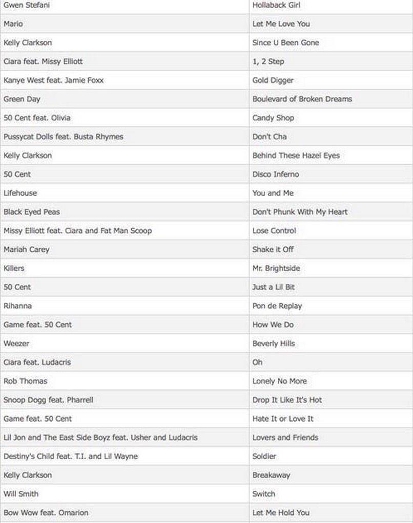 iadorewomen_'s tweet photo. Songs that are turning 10 years old in 2015 😳 http://t.co/J3vVWuZwTP