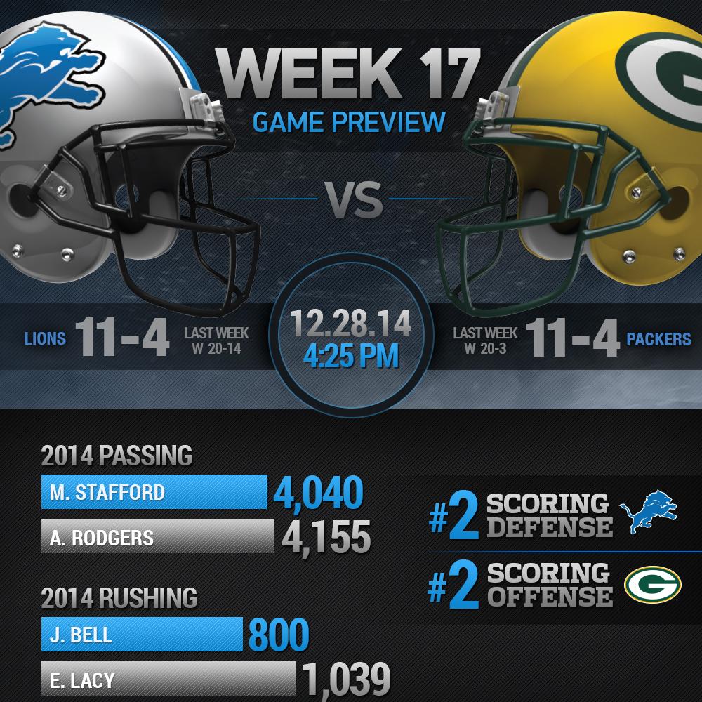 Lions's tweet photo. 24 hours to kickoff! 

Get ready for #DETvsGB with this infographic preview: http://t.co/VuTVNedjFi. http://t.co/JD6wdeHlbh