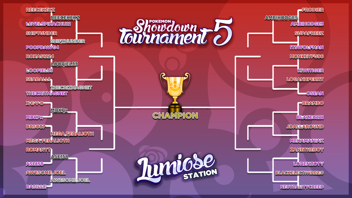 LumioseStation's tweet photo. Correct #LSOU5 Full Brackets!
#Lumiose
https://t.co/YWdIsQFcsx http://t.co/zkIEmA4OX5