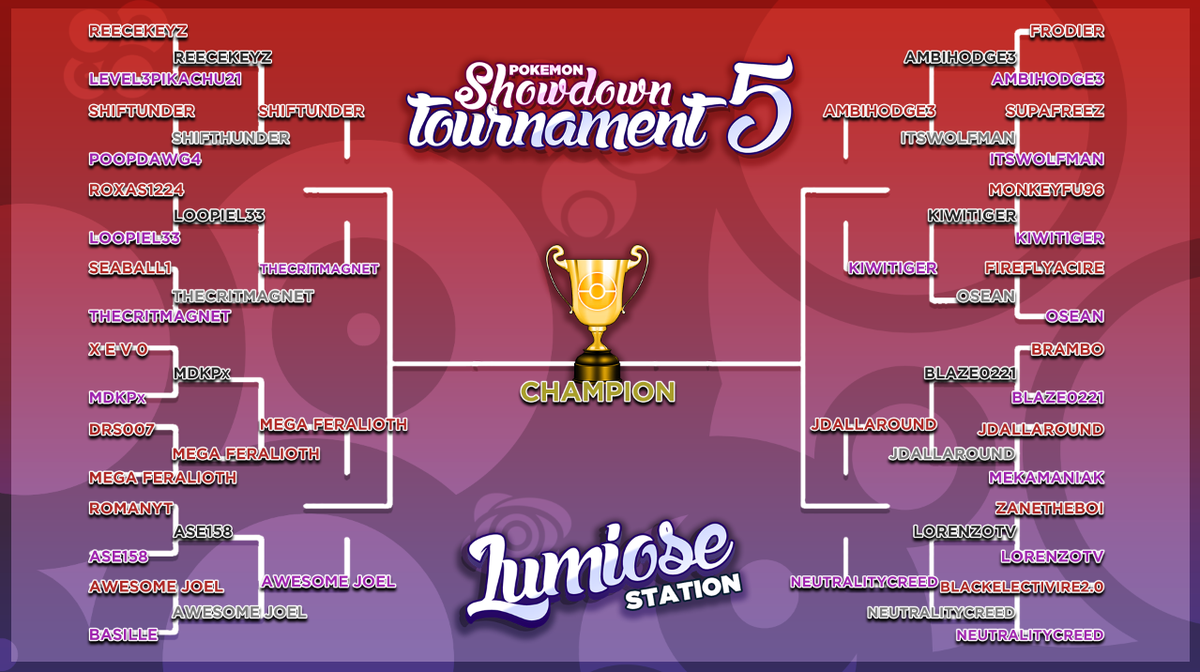 LumioseStation's tweet photo. Semifinal brackets!! #LSOU5 #Lumiose
https://t.co/YWdIsQFcsx http://t.co/NcsTnxc658
