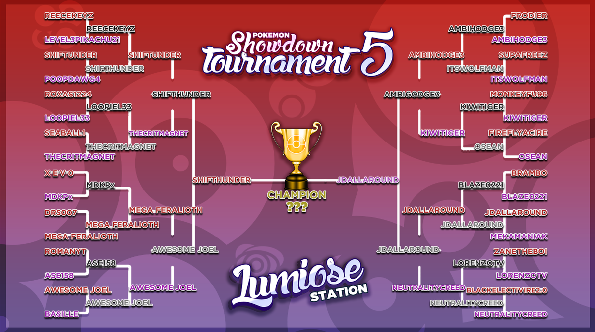 LumioseStation's tweet photo. Finals Bracket!!
#Lumiose #LSOU5
JDallaround vs. Shifthunder!! http://t.co/qizZU3DdE7