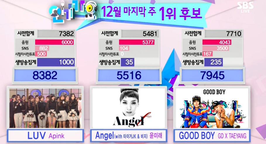 !! | 141228 Apink won again !!! #LUV13thWIN 

#에이핑크 ♡ #LUV