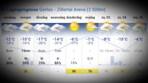 bizzgerlos's tweet photo. Gerlos kleurt wit! Haal de thermo ondergoed maar uit de kast en #letitsnow http://t.co/lXDFSo2qT7