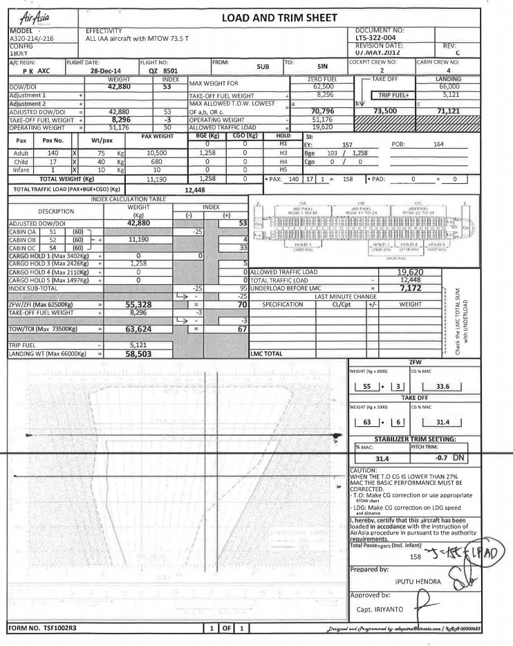 Bære at klemme Landbrugs Aviation Safety Network (ASN) sur Twitter : "Load and trim sheet of missing  AirAsia flight #QZ8501 as released by Indonesian Ministry of Transport  http://t.co/WNyGidtGfO" / Twitter