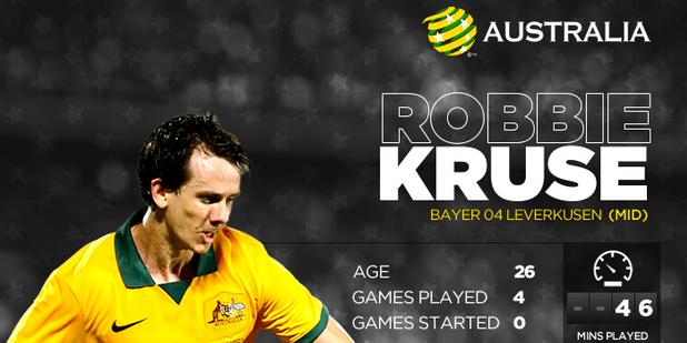 Socceroos's tweet photo. Visit the Socceroos RISE Fan Zone now and get infographics, wallpapers and more  http://t.co/nNfHD47h2h #GoSocceroos http://t.co/V1BO7ymS4u