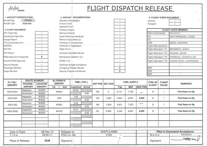 Asn Aircraft Accident Airbus A3 216 Pk Axc Karimata Strait