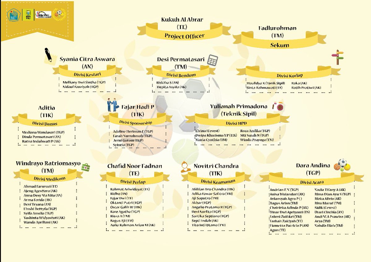 olimpnj's tweet photo. Berikut nama panitia OP 2015 beserta divisinya :) http://t.co/sS1OQzLvxE