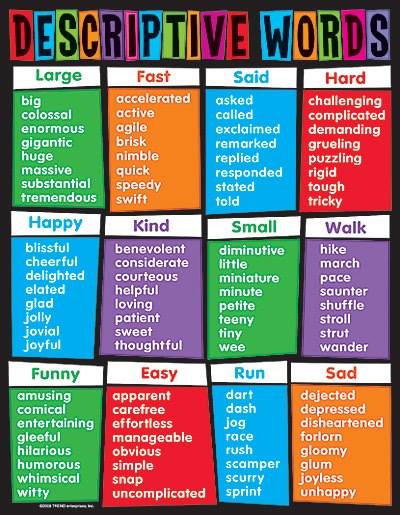 Duplikering hektar Formen Carla on Twitter: "DESCRIPTIVE WORDS. Sometimes #synonyms are needed in  order not to repeat the same word over&amp;over. #LearningEnglish  http://t.co/t4OqW1zeIa" / Twitter