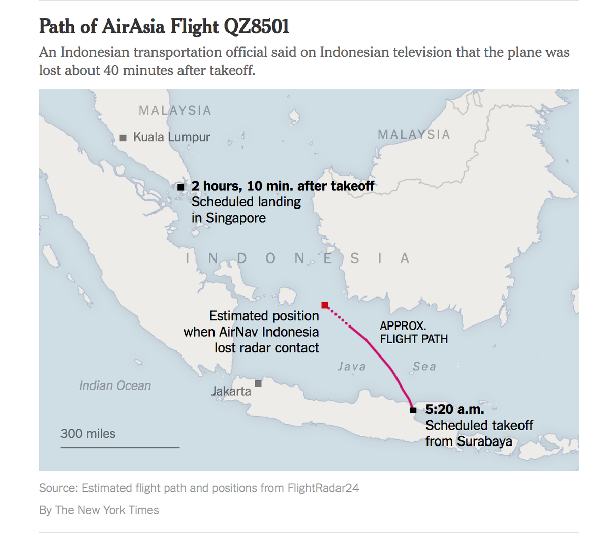 The New York Times on Twitter: Nightfall forces Indonesia to.