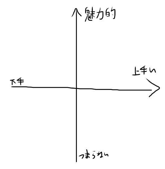 さぁみんなも好きな神絵師をこの図に当てはめて炎上しよう! 