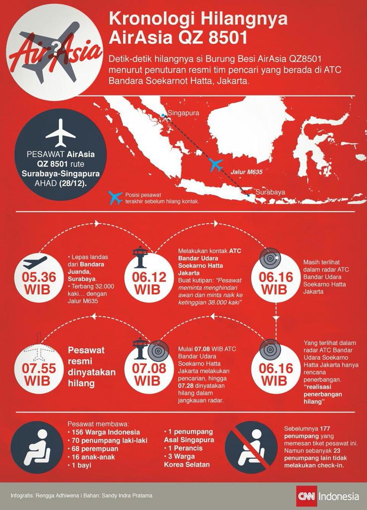 JAK101fm's tweet photo. Kronologis hilangnya AirAsia QZ 8501 dalam infografik 

Sumber: CNN Indonesia http://t.co/z0RGBt3O3j