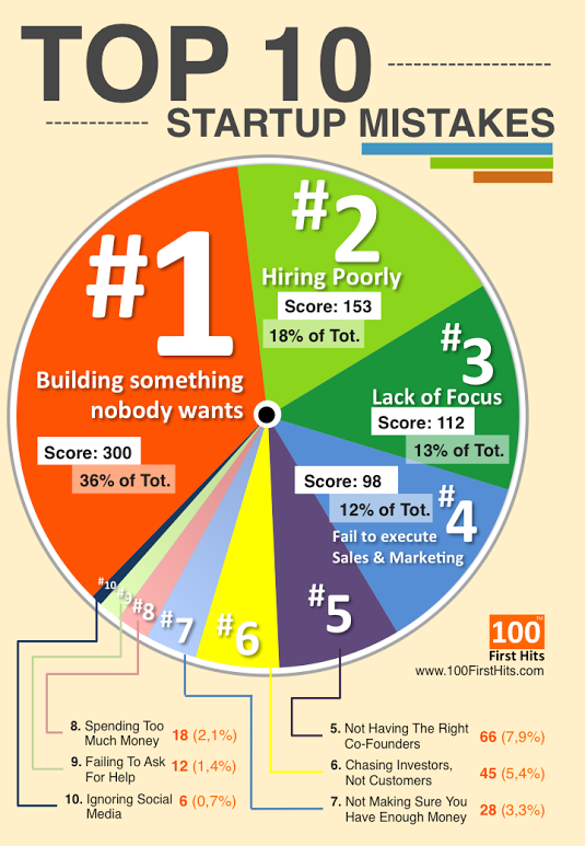 10MillionMiler tweet picture