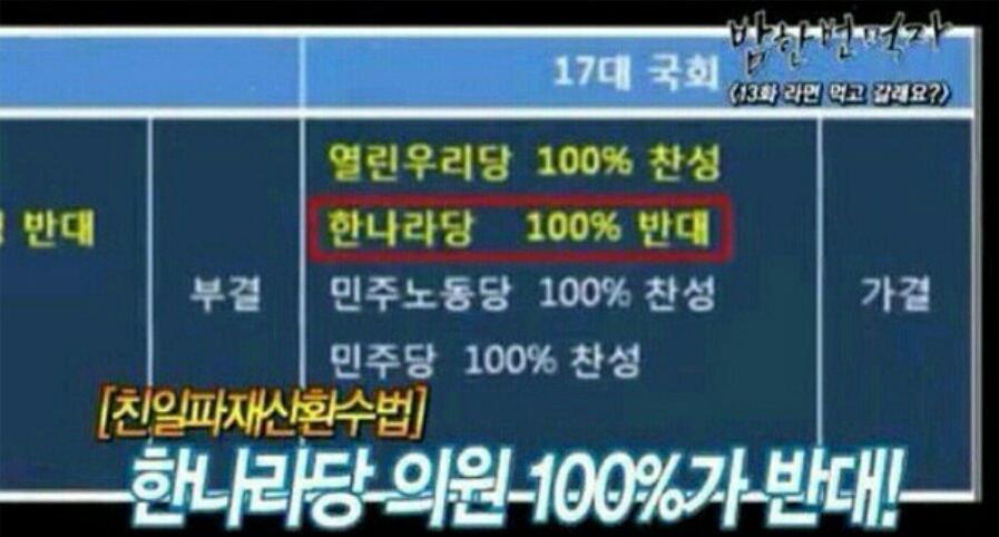 _sedo_ya's tweet photo. "보시요" 친일파 후손 99%가 새누리당 입니다

http://t.co/uE1w0IJcbO #도화선 http://t.co/uoWuPtAaMy
