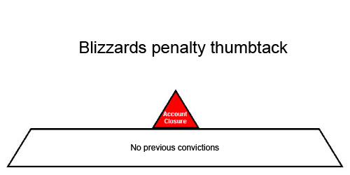 FreeReckfulBoys's tweet image. Share the hashtags #FreeReckful #FreeSodah to support the cause of Byron leloucheforpresident.blogspot.ca/2014/12/freere… #Justice #Believe