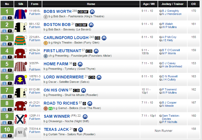 AtTheRaces's tweet photo. Who wins the Lexus Chase? http://t.co/F0vBUQV8mD