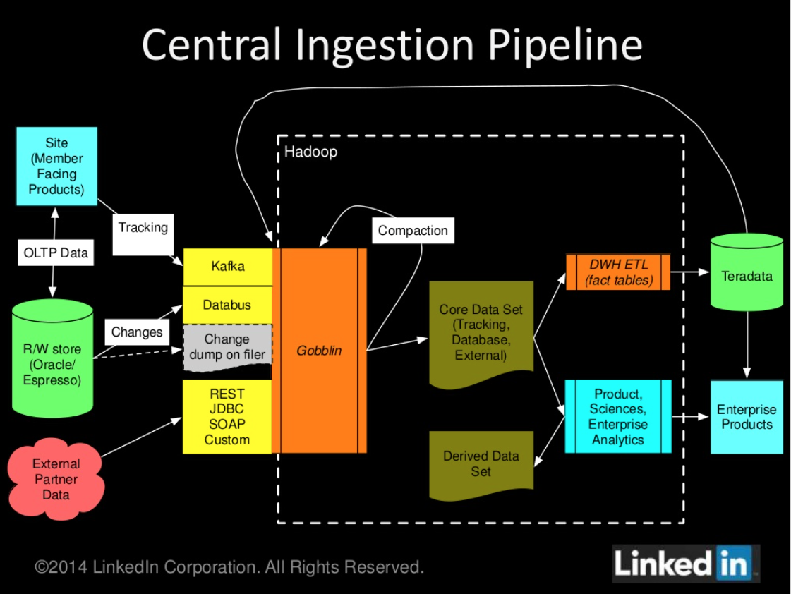 InfoQ tweet picture