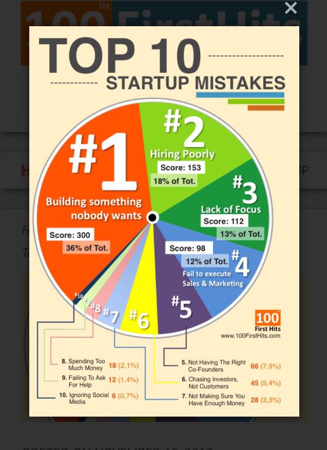 TrepAttorney's tweet image. Focus on what the user wants/needs, not what you think the user should buy. #startups #userfocus