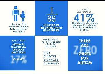 Audreysusanto's tweet photo. #autism #autismawareness #ASD http://t.co/yyWzIQTIgL