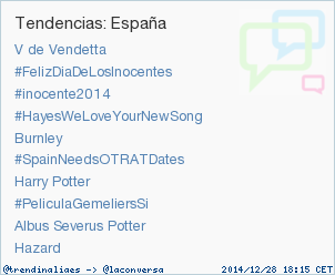trendinaliaES's tweet photo. #PeliculaGemeliersSi acaba de convertirse en TT ocupando la 8ª posición en España. Más en http://t.co/Q195dpb3fQ http://t.co/uwNlVaAoFC