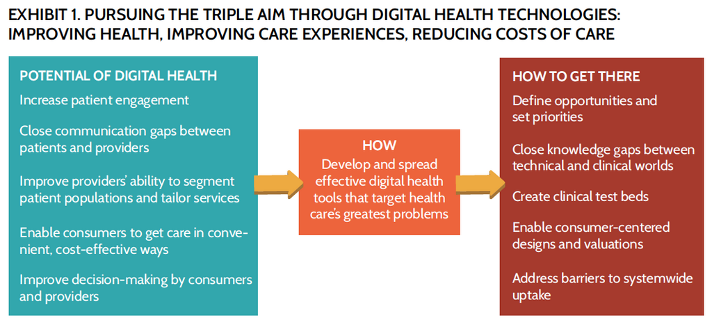 DrG_NHS's tweet photo. #DigitalHealth tech can improve care experience & reduce costs http://t.co/4sMuURtI8s #BOPChat http://t.co/FC4LefBgFu” @Psycle_Doc @LJ_Ali1