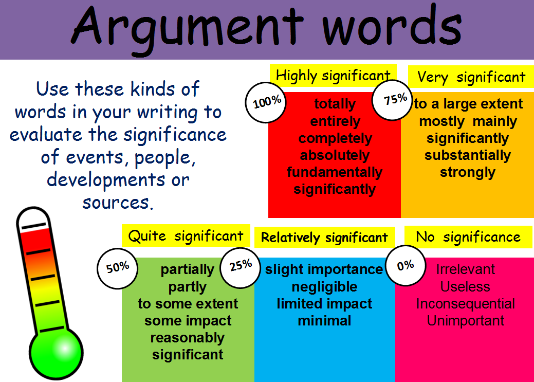 Required positional arguments. Argument word. аргументы в английском. positional argument follows keyword argument. arguing vocabulary language.