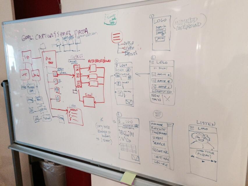 georgeapazidis's tweet image. I&apos;m at @nobledesktop user flowing and wire framing. #UX #nobledesktop