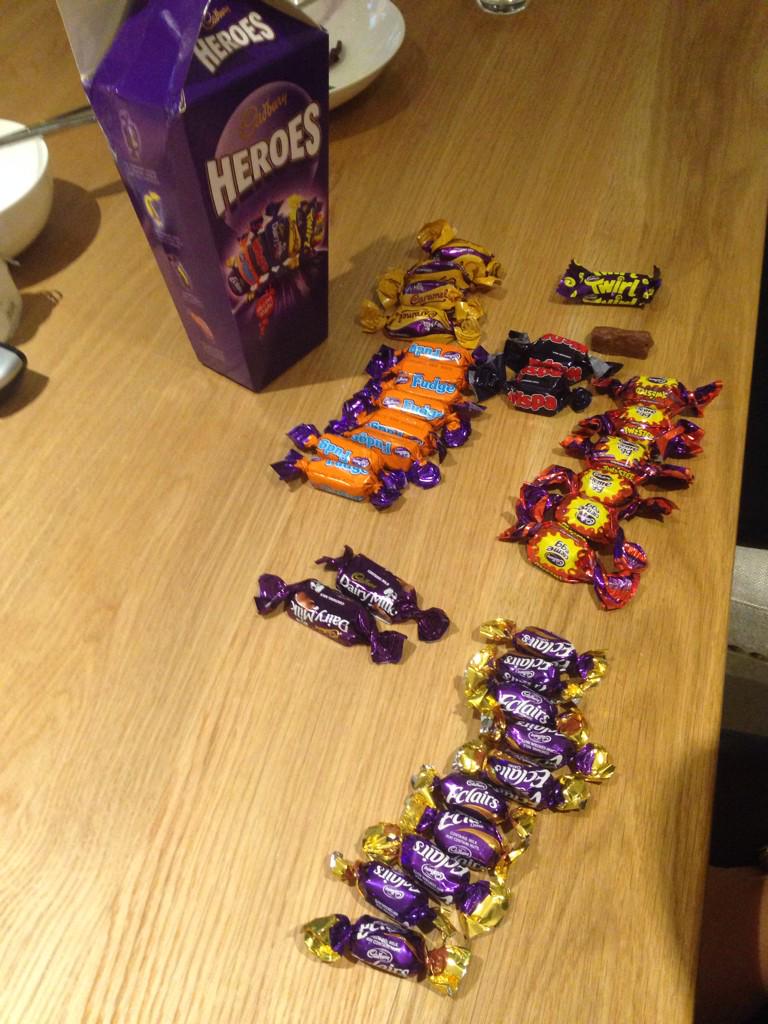 eliza_child's tweet photo. @CadburyUK not impressed with this Heros selection. Very unevenly weighted. #notenoughtwirls http://t.co/kxKSO2MjxQ